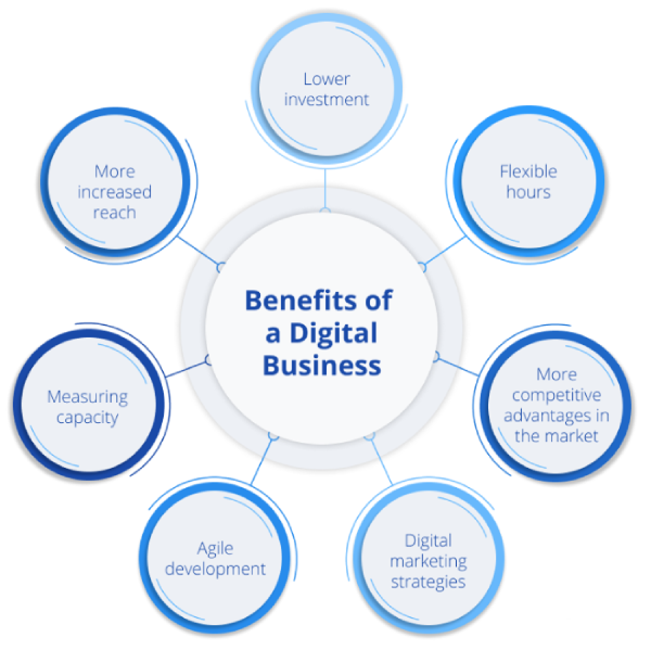 Digital Business Guide