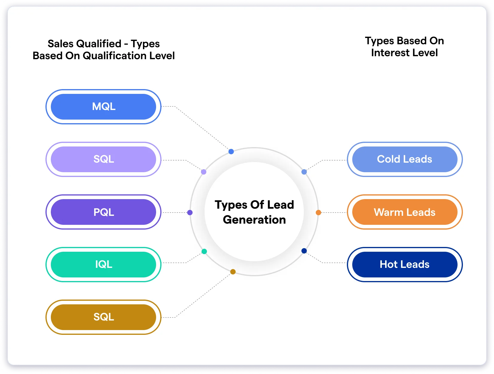 Lead Generation Guide