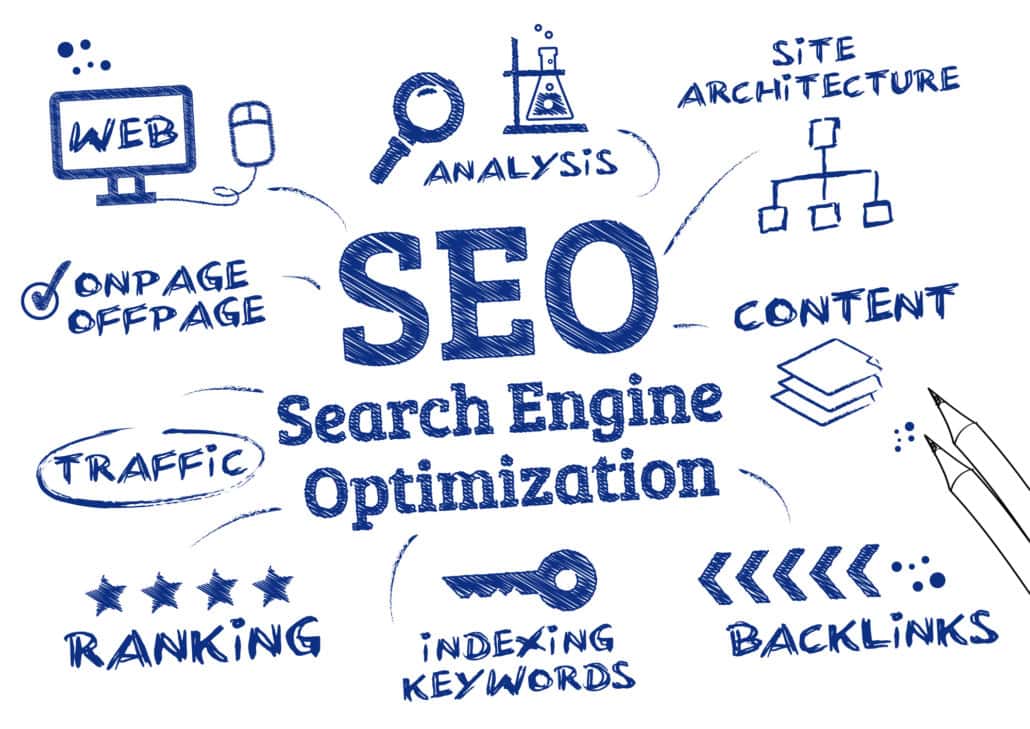 SEO Management Services