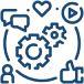 Social Media Management